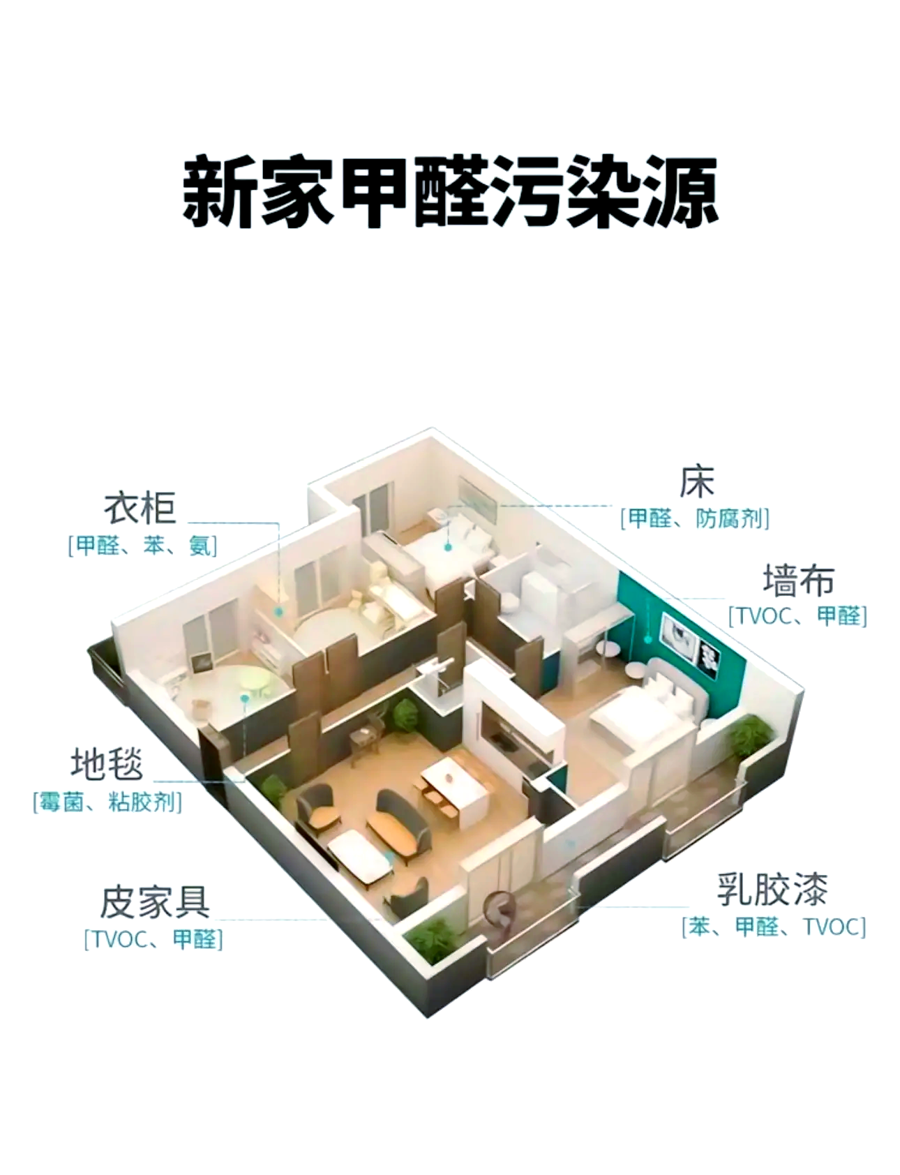 甲醛浓度多少算超标ppm甲醛浓度多少算超标