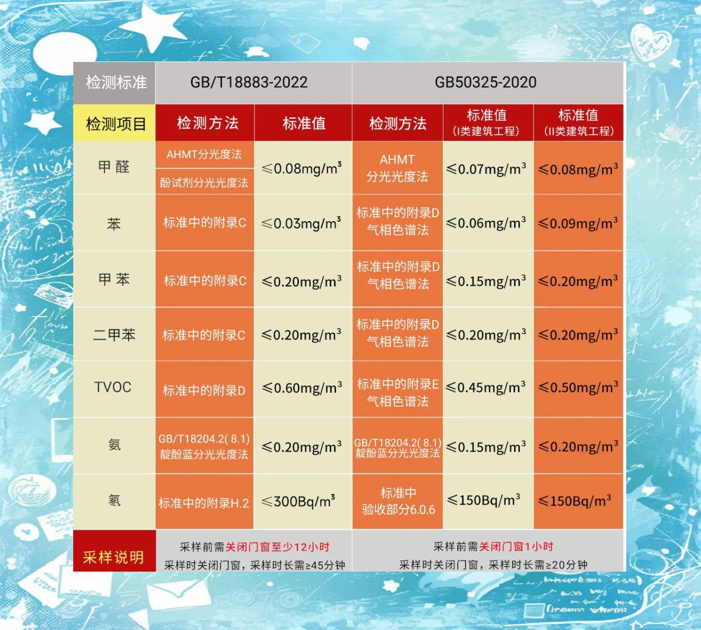 甲醛0.2严重吗室内甲醛02严重吗