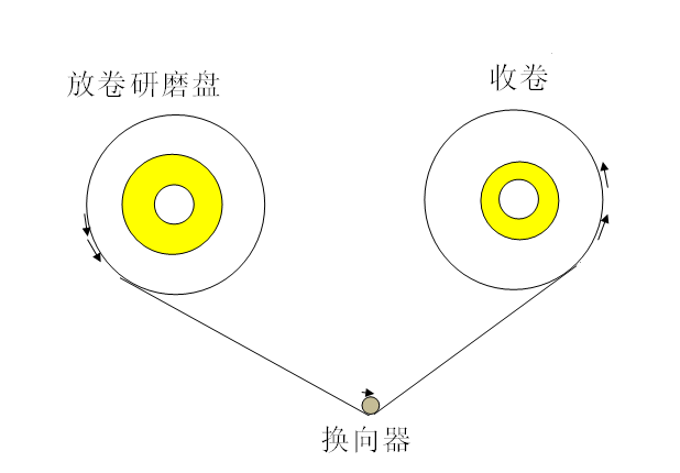 菊花泡水喝的功效与作用及禁忌,菊花抛光器