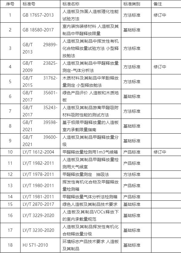 人造板材甲醛检测标准,人造板甲醛检测方法及标准