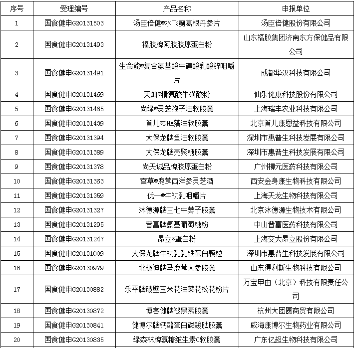 保健食品批件的有效期是几年,保健食品批件