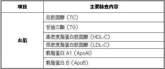 关于高密度脂蛋白偏低什么意思的信息