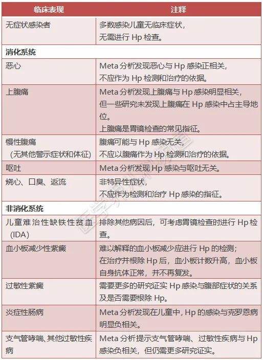 怎么检查幽门螺旋杆菌阳性的简单介绍