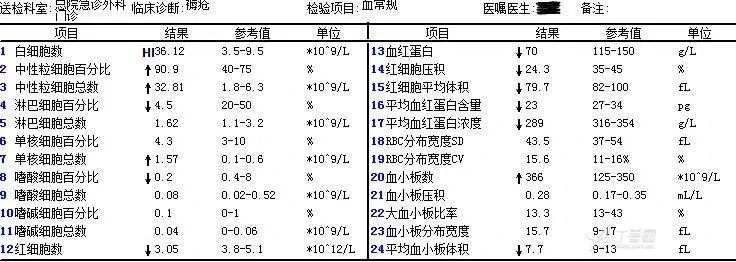 血红蛋白200多危险吗,血红蛋白高是怎么回事