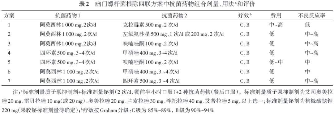 关于幽门螺旋杆菌阳性需要吃药吗的信息