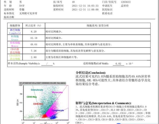 单核细胞百分比,单核细胞轻微偏高说明什么
