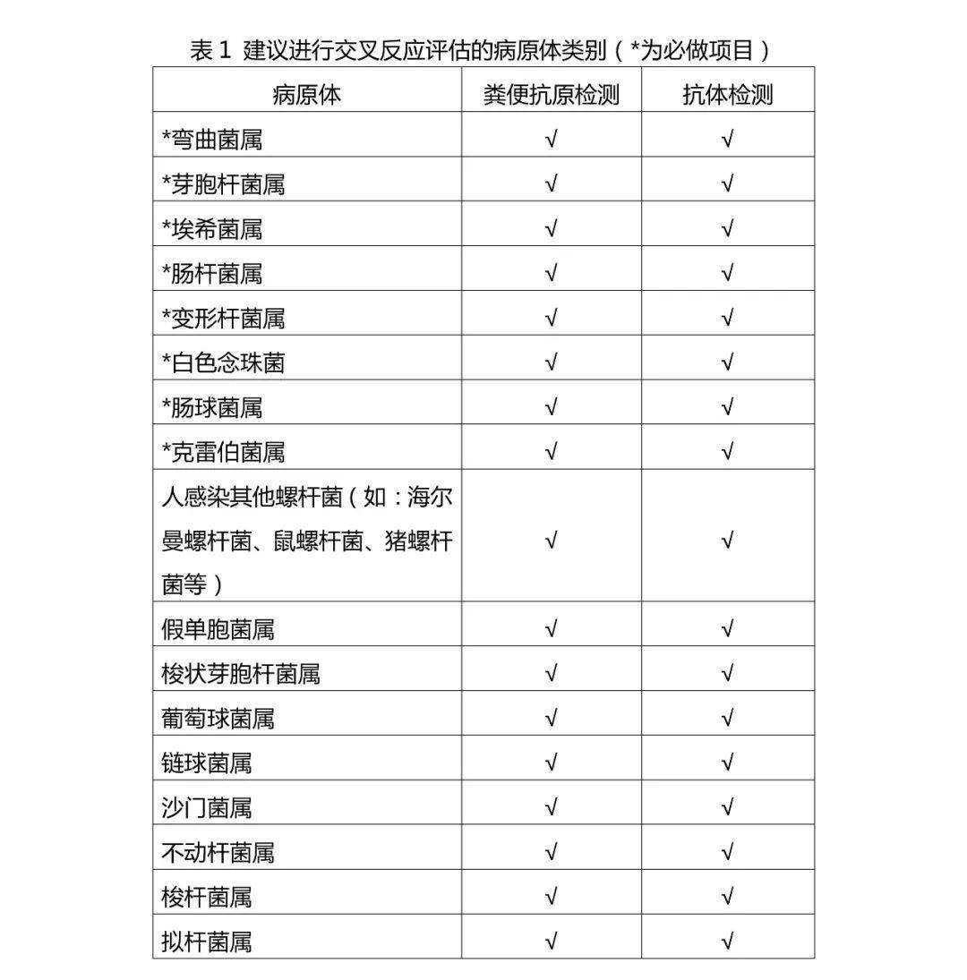 包含幽门螺旋杆菌抗体阳性是什么意思的词条