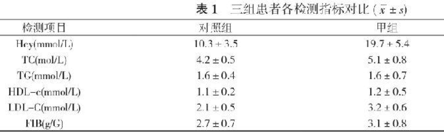 同型半胱氨酸高是怎么回事的简单介绍