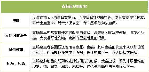 肠癌的五大症状大便图片,肠癌的早期症状