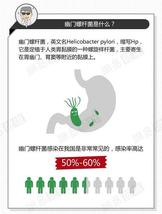 包含幽门螺旋杆菌有什么症状表现的词条