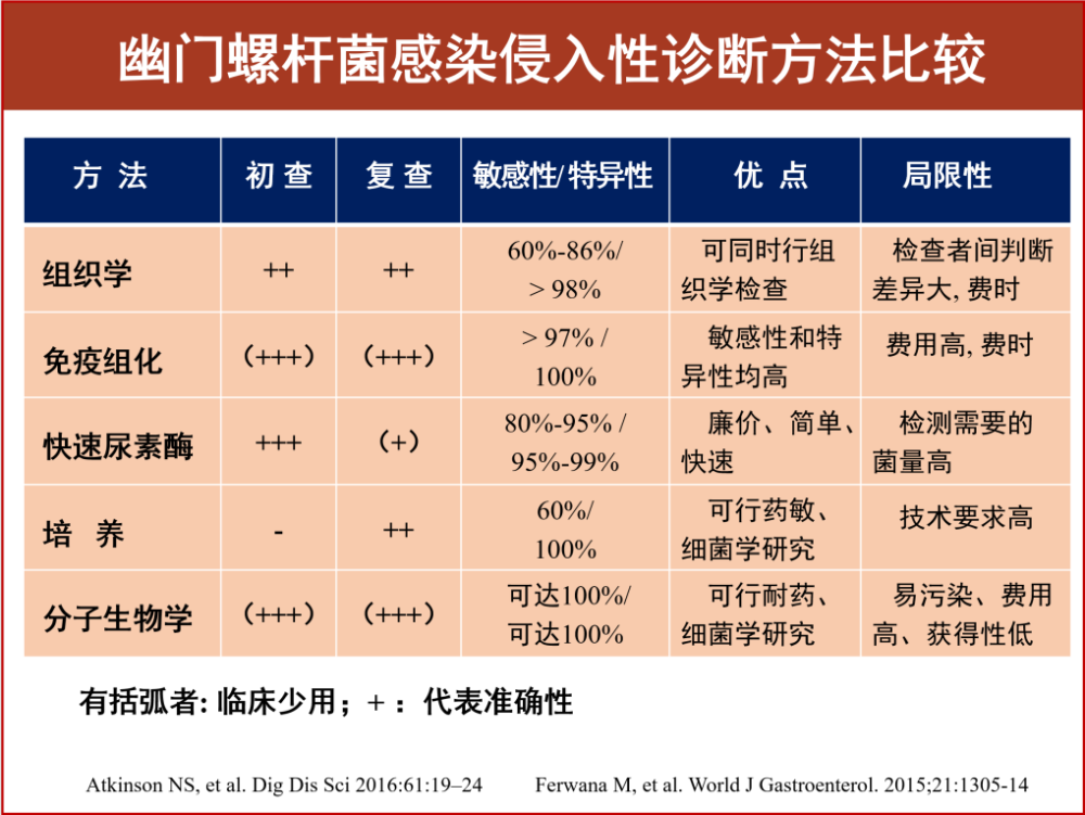 幽门螺旋杆菌阳性需要吃什么药的简单介绍