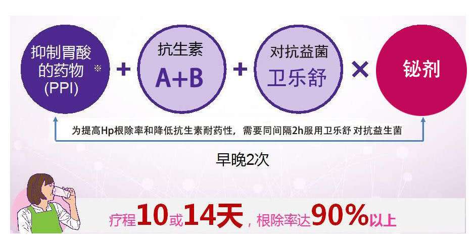 关于幽门螺旋杆菌最好的治疗方法百度百科的信息