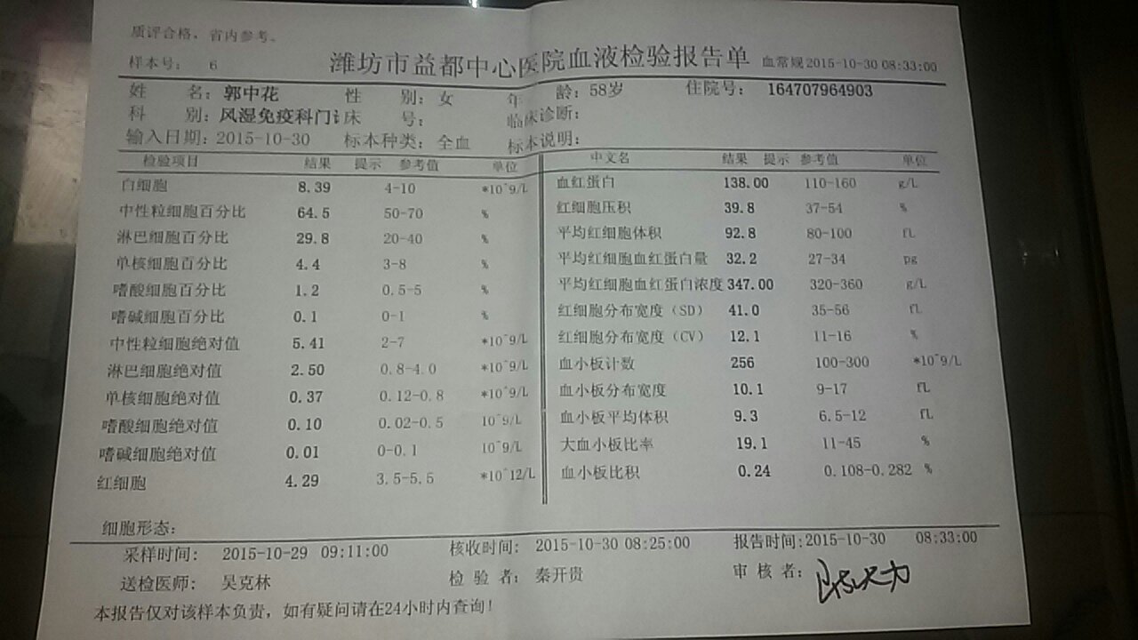 血沉快,血沉快的主要症状
