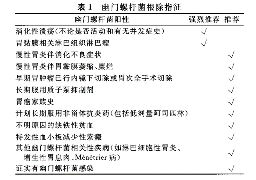 幽门螺旋杆菌阳性多久能治好的简单介绍
