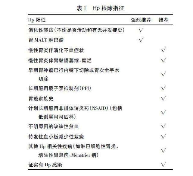 幽门螺旋杆菌阳性多久能治好的简单介绍