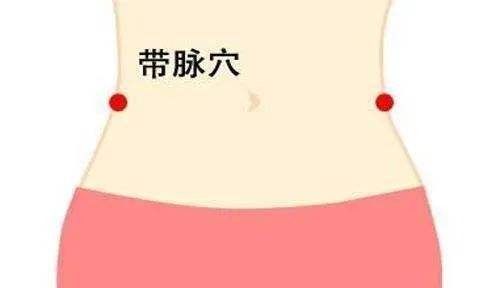 带脉,带脉经络走向图