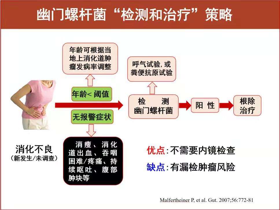 30秒自测幽门螺杆菌如何检测幽门螺杆菌