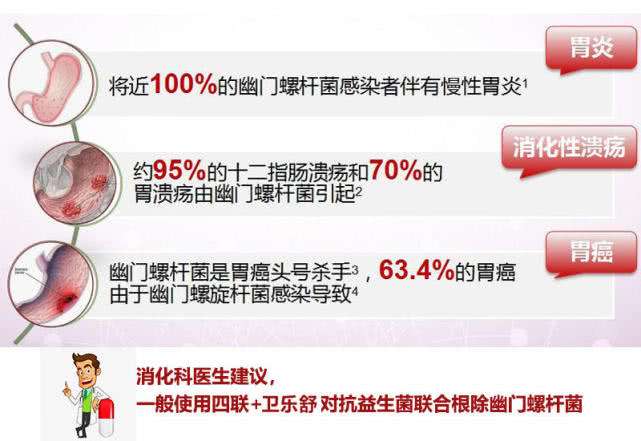 包含幽门螺旋杆菌什么症状啊怎么治疗的词条