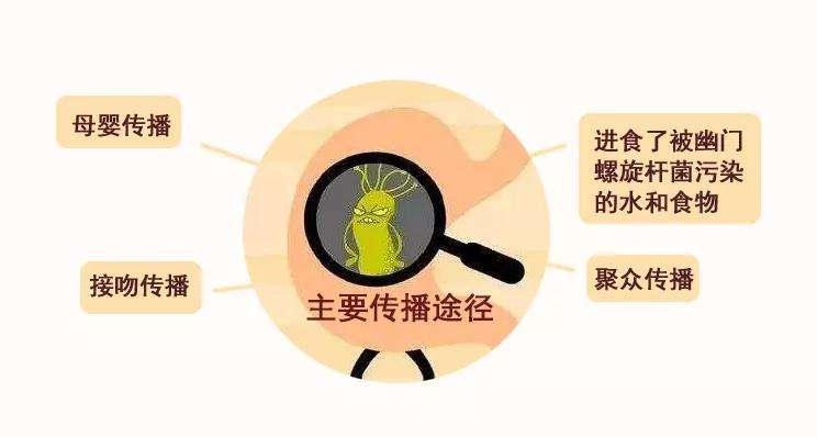 小孩为什么不用查幽门螺杆菌幽门螺旋杆菌阳性能治愈吗