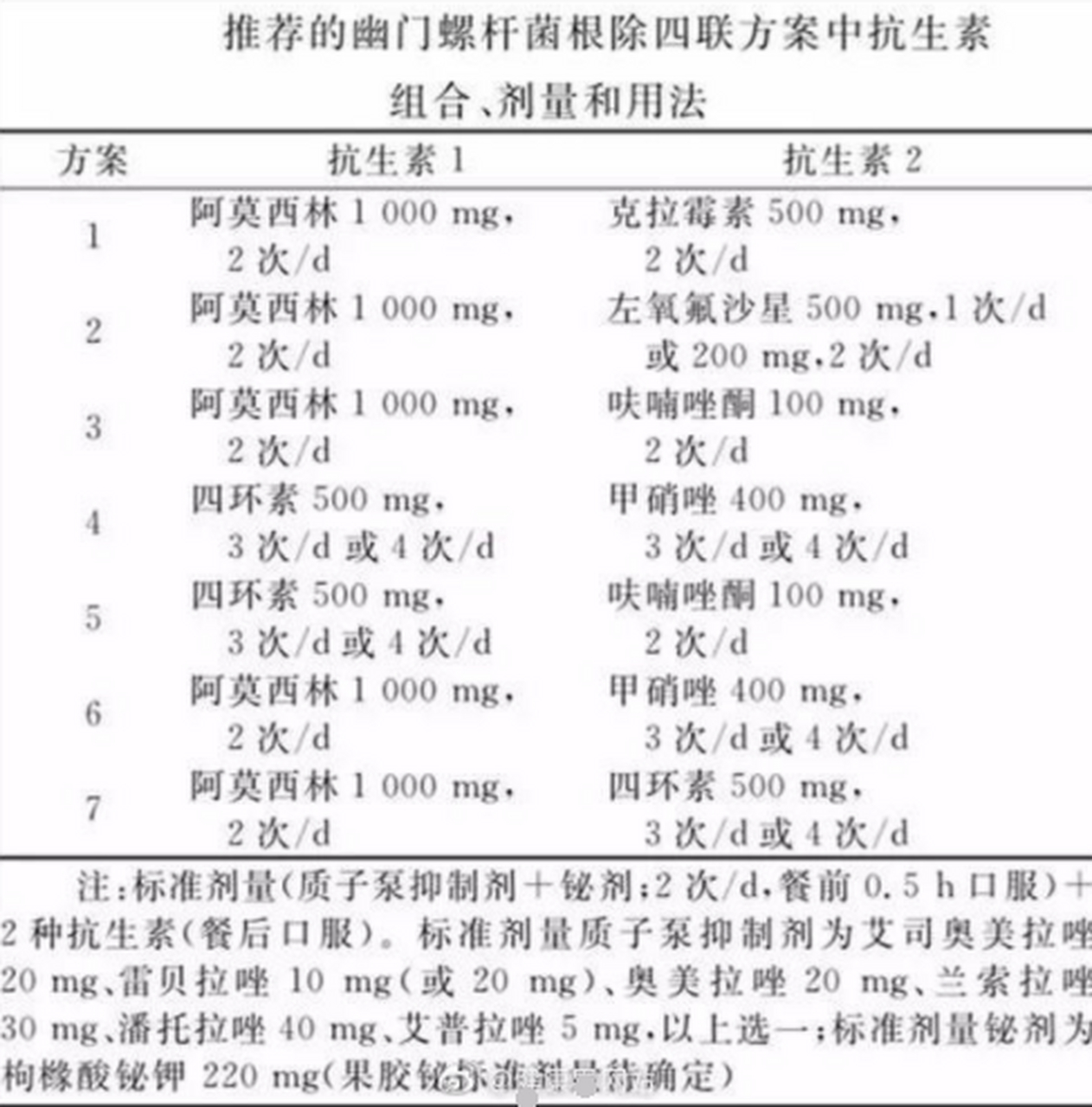 包含幽门螺旋杆菌怎么检查最好的词条