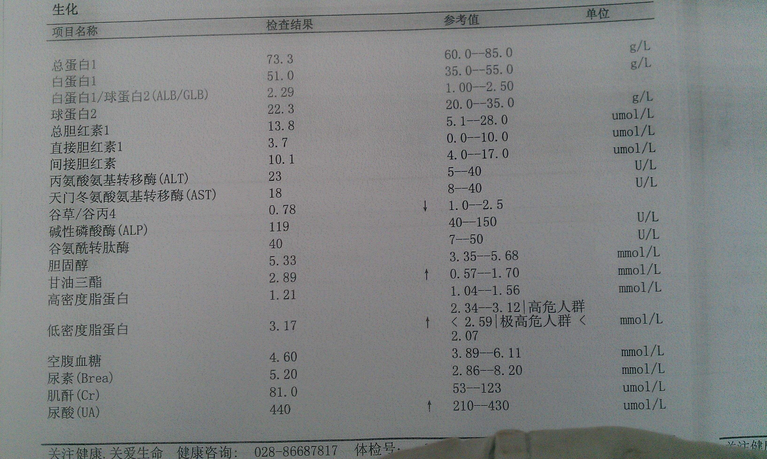 甘油三酯高吃什么降得快甘油三脂偏高