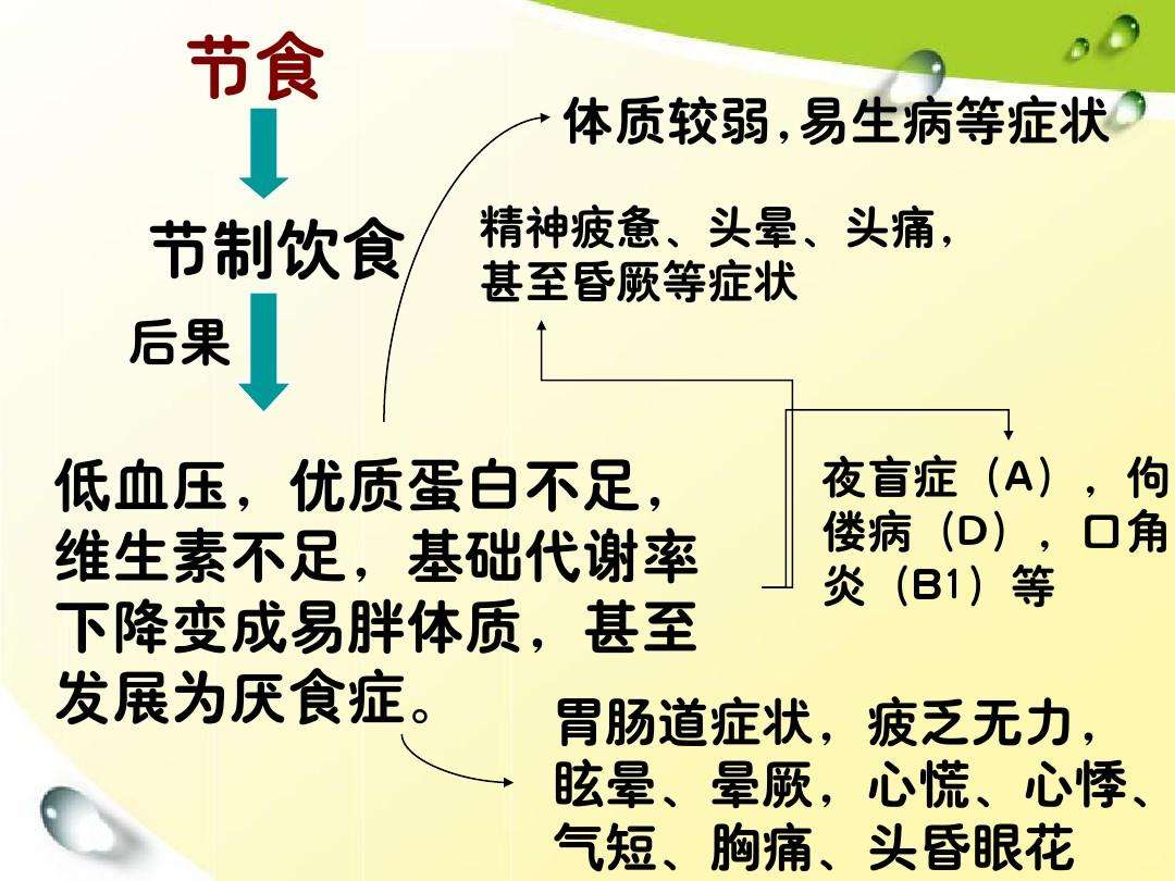 减肥血压减肥瘦了40斤为啥血压还高