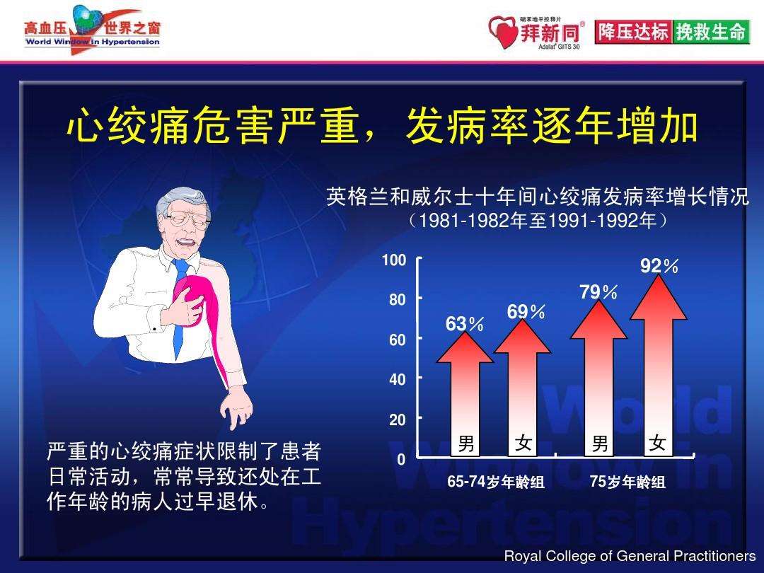 心绞痛,心绞痛会有生命危险吗