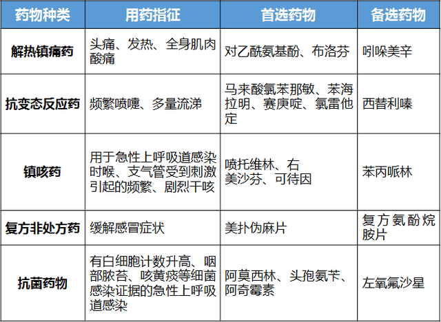 急性上呼吸道感染 急性上呼吸道感染