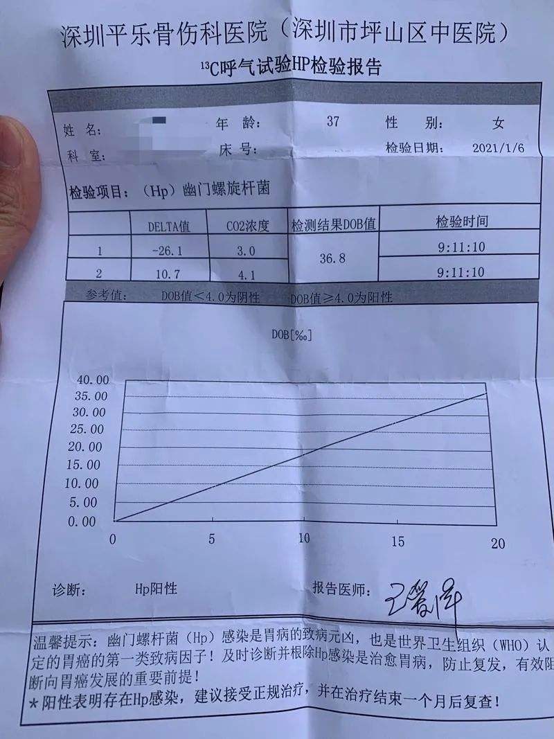 包含幽门螺旋杆菌的正常值范围dpm的词条