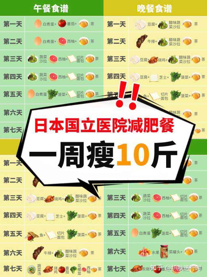 怎么减肥有效大体重怎么减肥有效