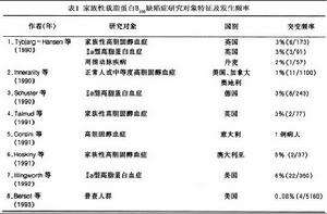 载脂蛋白e偏高的危害,载脂蛋白a偏高