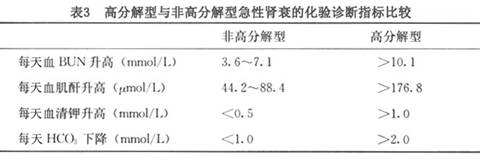 肌酐低是怎么回事的原因,肌酐低说明什么原因