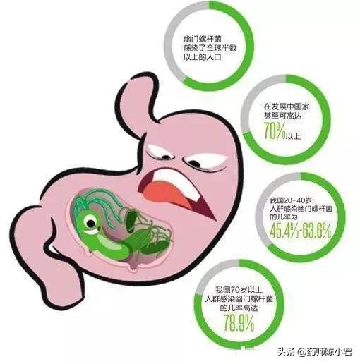 幽门螺旋杆菌阳性可以根治吗 幽门螺旋杆菌阳性可以根治吗
