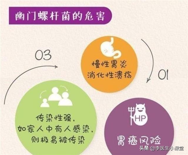 幽门螺旋杆菌感染是怎么引起的 幽门螺旋杆菌感染是怎么引起的
