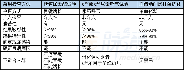 幽门螺旋杆菌抗体偏高是什么意思的简单介绍