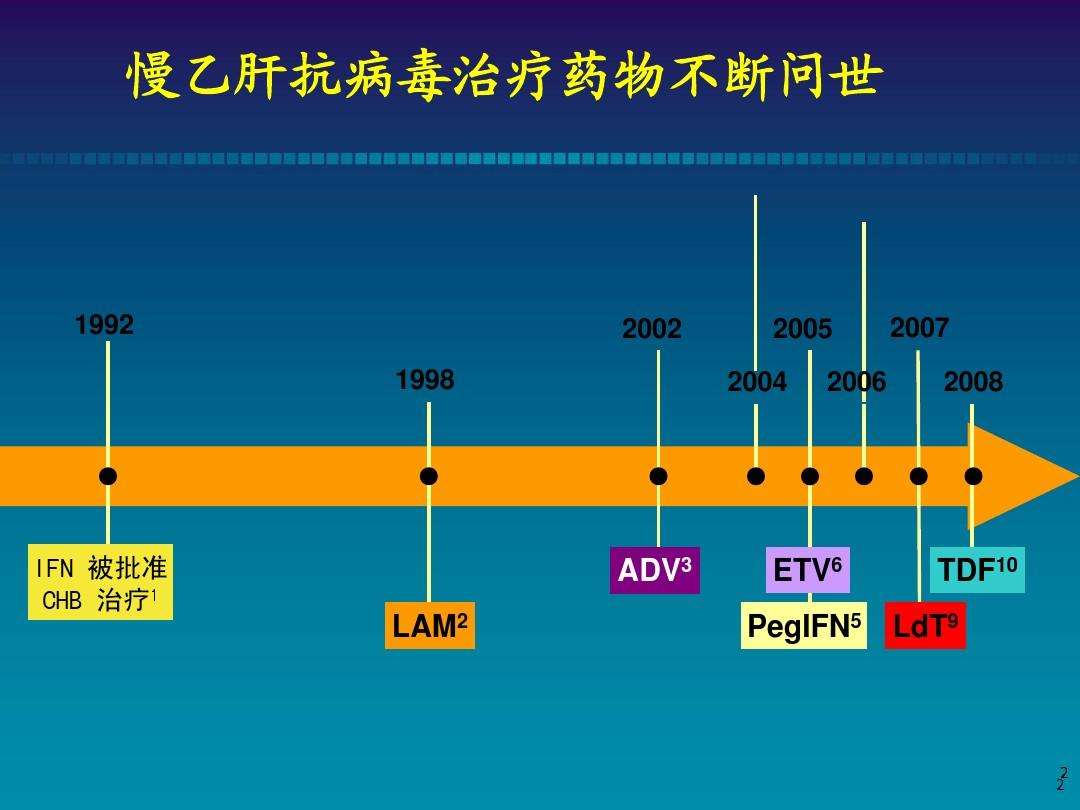 慢性乙型肝炎如何治疗,慢性乙型肝炎