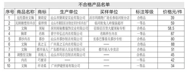 保健文胸 保健文胸