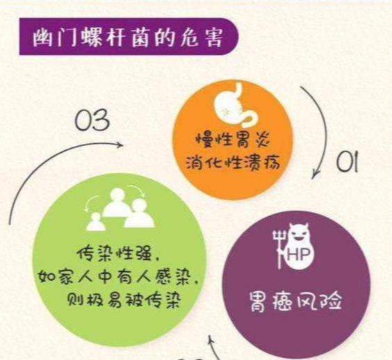 幽门螺杆菌的参考范围值是多少的简单介绍