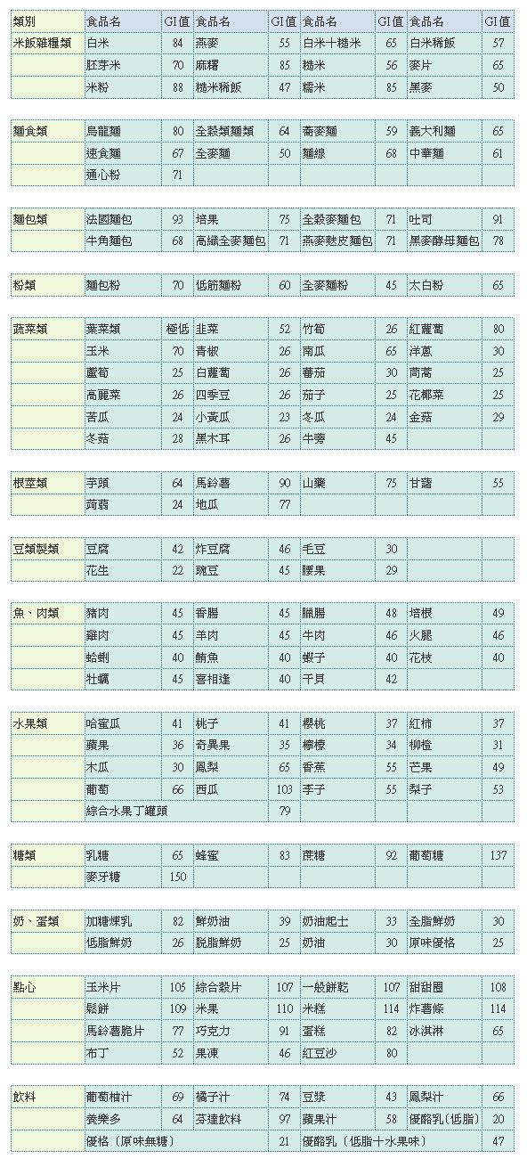 健身减肥计划,怎样减肥最快最有效