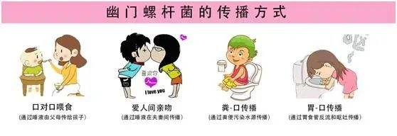 幽门螺杆菌感染需要治疗吗的简单介绍
