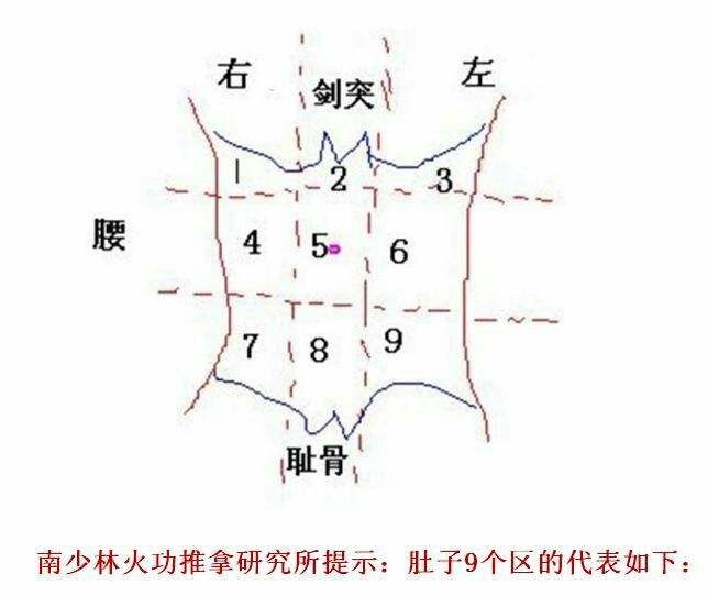 右上腹刺痛一阵一阵,右上腹疼痛