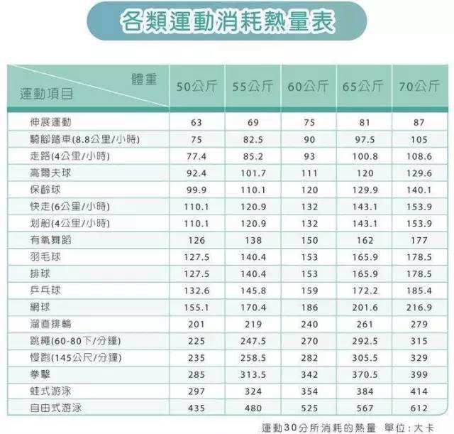 减肥卡路里食物卡路里减肥热量表