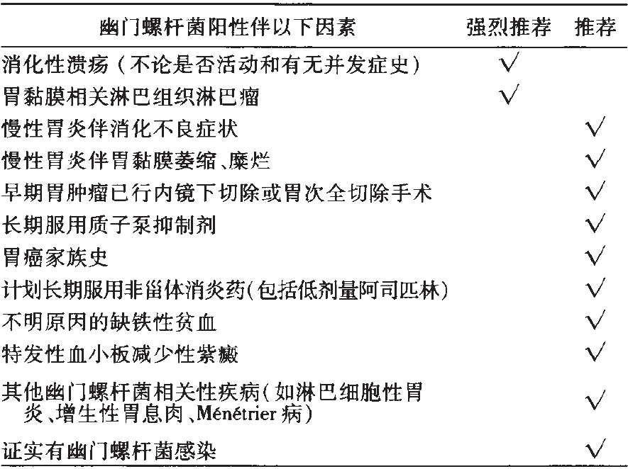 幽门螺杆菌怎么筛查多少钱医生不建议查幽门螺旋杆菌吗