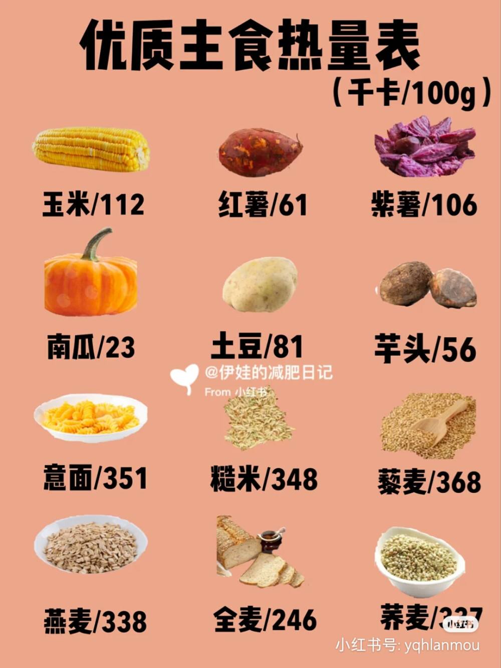 减肥不宜吃的6种水果减肥吃的食物