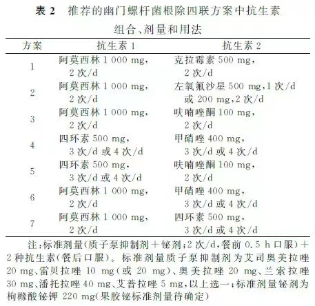 关于幽门螺旋杆菌最好的治疗方法四联疗法的信息