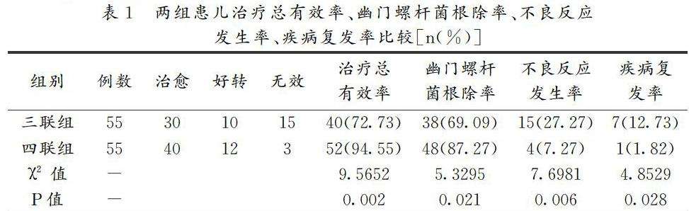 关于幽门螺旋杆菌最好的治疗方法四联疗法的信息