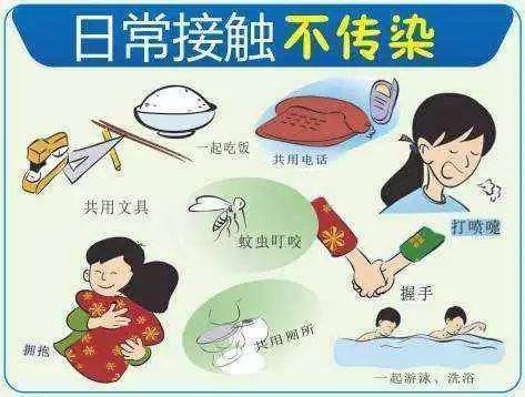 老公有乙肝接吻传染吗,乙肝传染