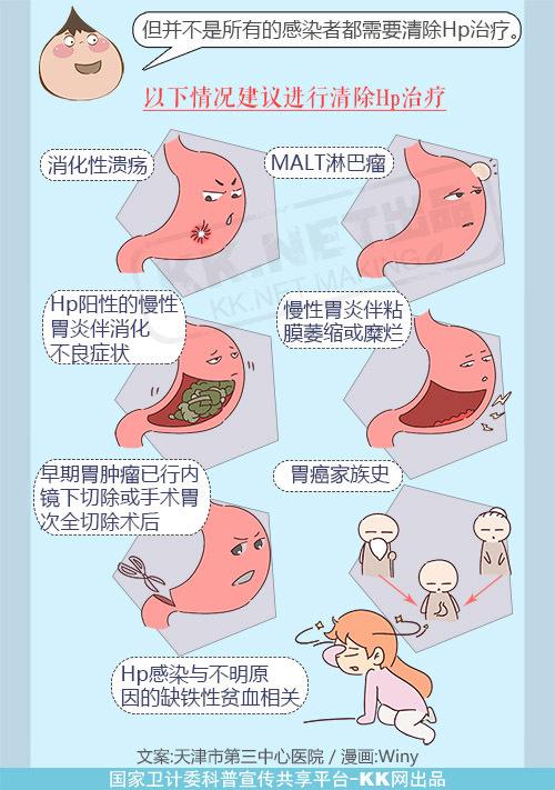 幽门螺旋杆菌治疗三联疗法,三氧诺怎样治疗幽门螺旋杆菌