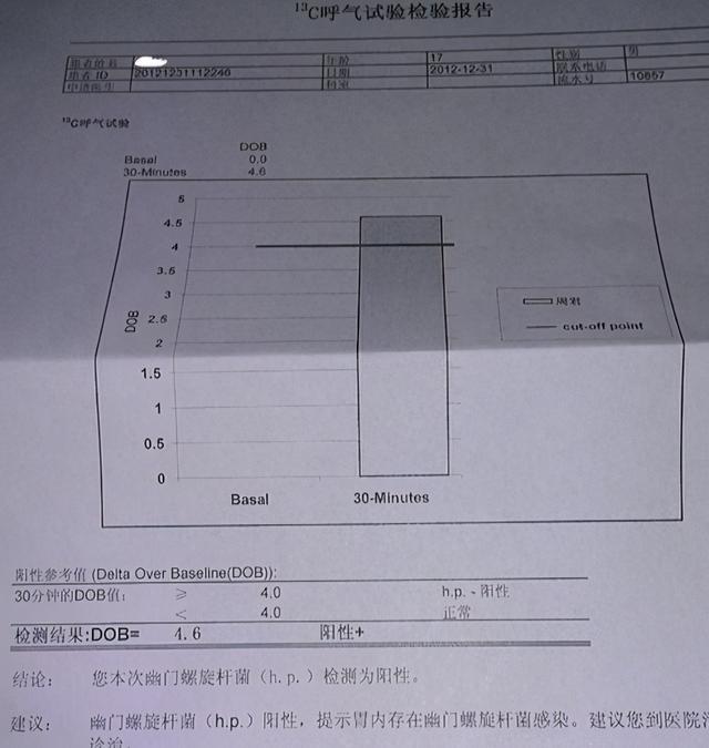 幽门螺杆菌标准值是多少幽门螺杆菌标准值090