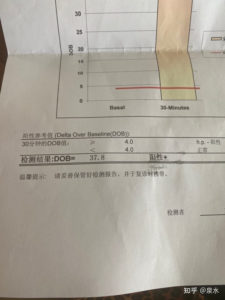 幽门螺杆菌标准值是多少幽门螺杆菌标准值090